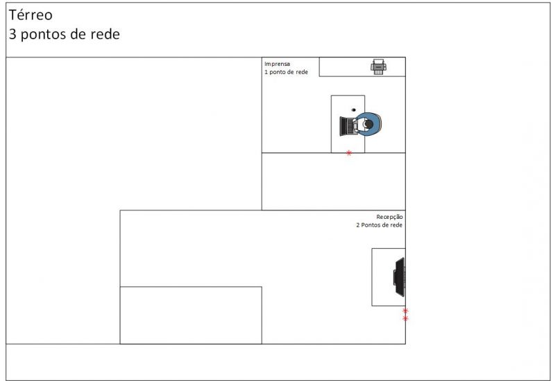 diposição de pontos - projeto
