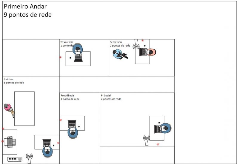 diposição de pontos2 - projeto