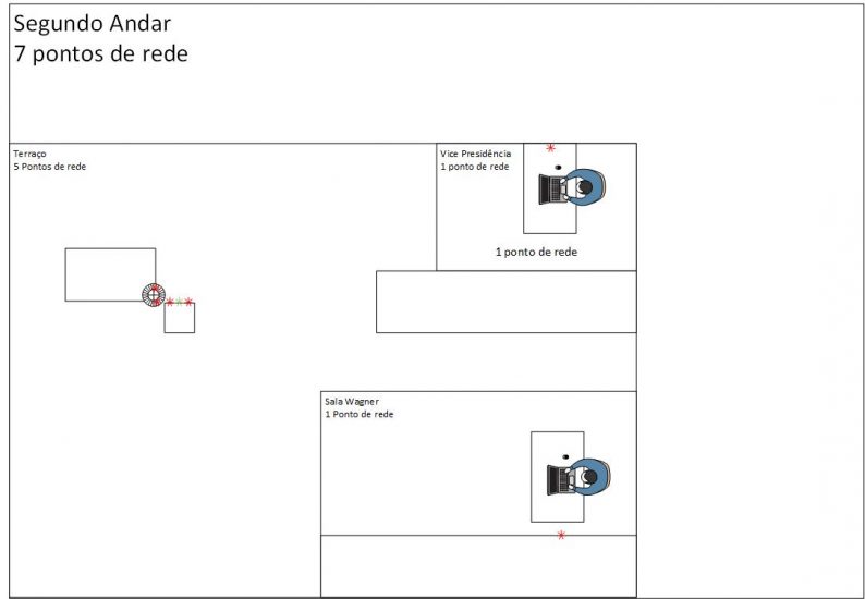diposição de pontos3 - projeto